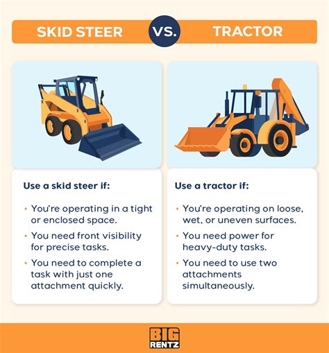 tractor vs skid steer for farm|compare skid steer head to.